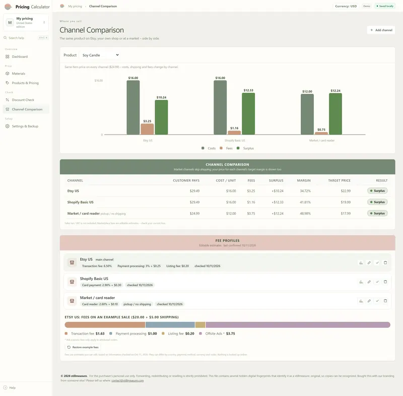 Channel Comparison: chart and table for Etsy US, Shopify Basic US and a market stand, with editable fee profiles below