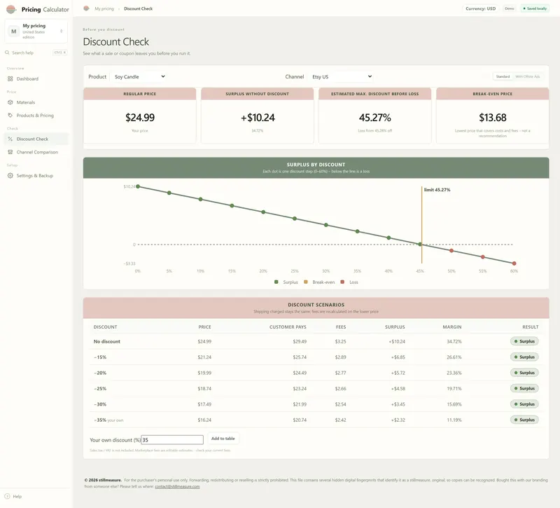 Discount Check: price $24.99, max. discount before loss 45.27%, surplus line by discount and a table of discount steps