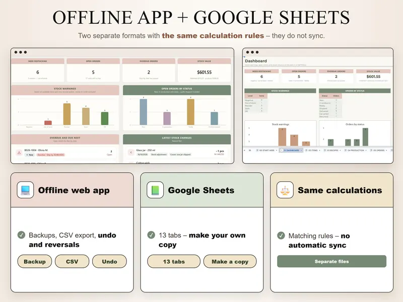 App & Google Sheets: both dashboards with 6 to restock, 5 open orders, 2 overdue and $601.55 stock value