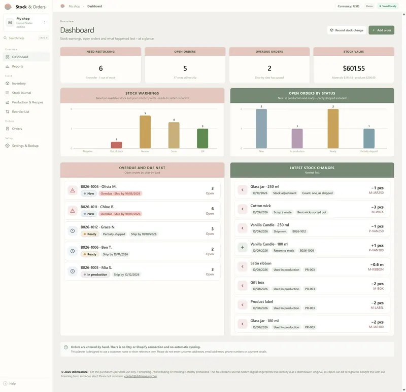 Dashboard: 6 need restocking, 5 open orders, 2 overdue, $601.55 stock value, stock warnings and open orders by status