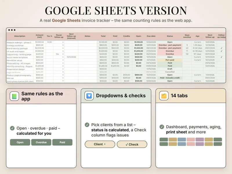 Google Sheets version: invoice rows with amount, paid, credits, open balance, due date and status from Open to Cancelled