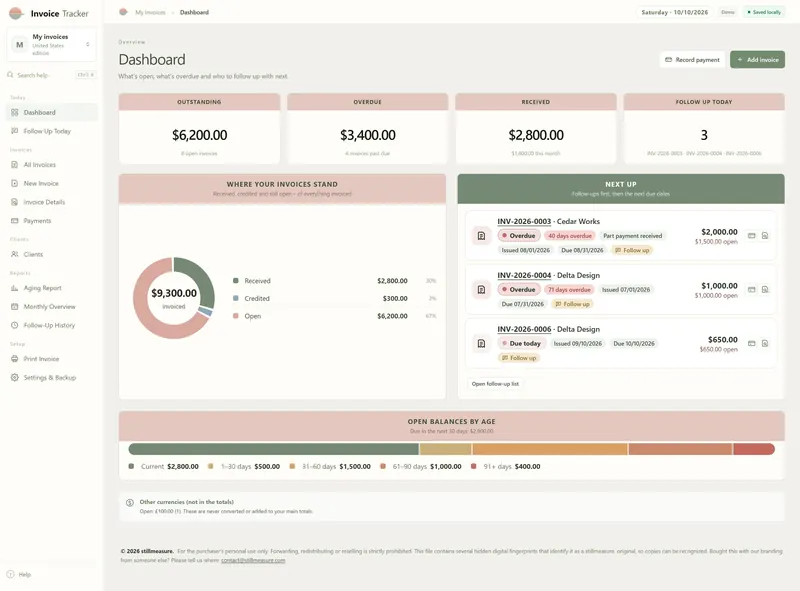 Dashboard: $6,200.00 outstanding, $3,400.00 overdue, $2,800.00 received, the Next up list and open balances by age