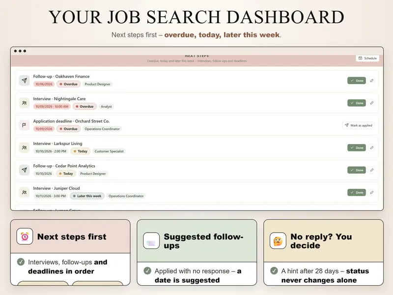 Job search dashboard: next steps – an overdue follow-up, an overdue interview, an overdue deadline and two items due today