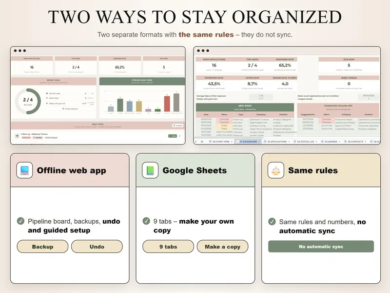 App & Google Sheets: the web-app overview and the Google Sheets dashboard side by side with the same 16, 2/4, 65.2% and 5
