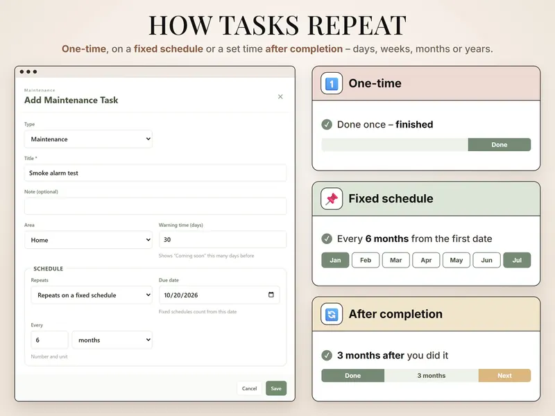 How tasks repeat: Add Maintenance Task form with a smoke detector test every 6 months on a fixed schedule, warning time 30 days
