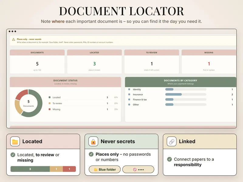 Document locator: 5 documents – 3 located, 1 to review, 1 missing – by category: identity, insurance, finance & tax, other