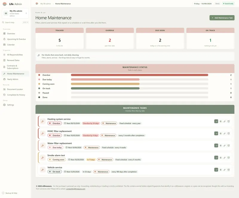 Home Maintenance page: 5 tracked, 2 overdue, 2 due soon, 1 on track, status bars and heating, HVAC and water filter tasks