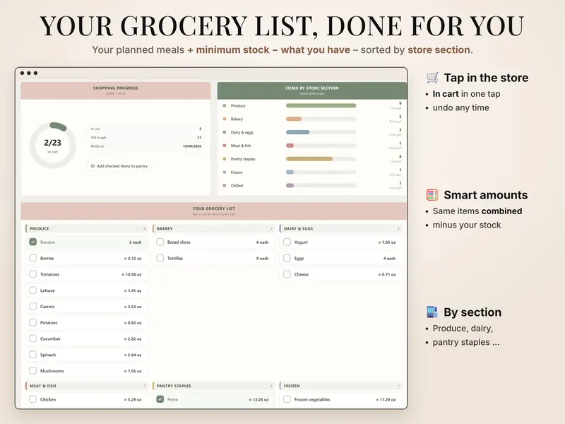 Grocery list: 2 of 23 items in cart, by store section – Produce 9, Bakery 2, Dairy & eggs 3 – with amounts like ≈ 2.12 oz