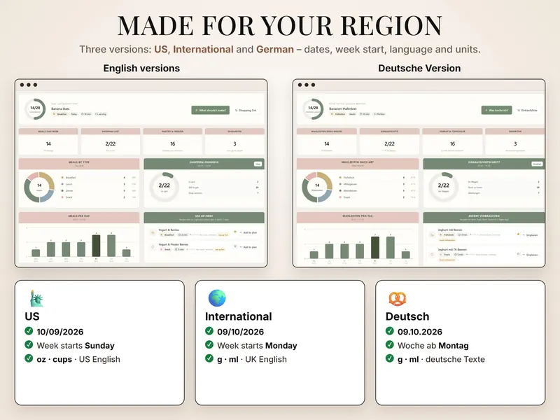 Made for your region: dashboard in English and German – US 10/09/2026, oz and cups; International 09/10/2026 and German 09.10.2026, g and ml