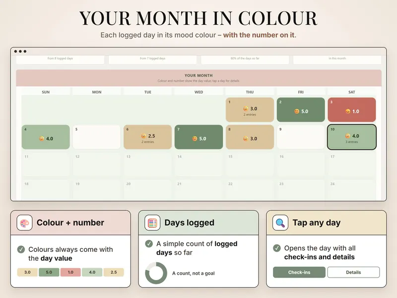 Your month in color: October calendar with day values such as 3.0, 5.0, 1.0, 2.5 and 4.0, days without entries left blank