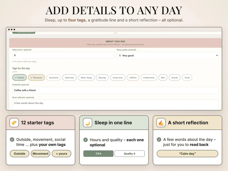 Add details to any day: sleep 9 hours, quality 5 Very good, tags Outside and Movement, gratitude line Coffee with a friend