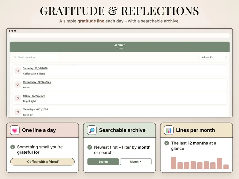 Gratitude & reflections: archive of 72 days, newest first – Coffee with a friend, A chat, Bright light, Fresh air