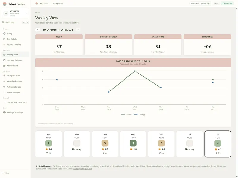 Weekly View 10/04–10/10/2026: mood 3.7, energy 3.3, week before 3.1, difference +0.6 and a mood and energy chart