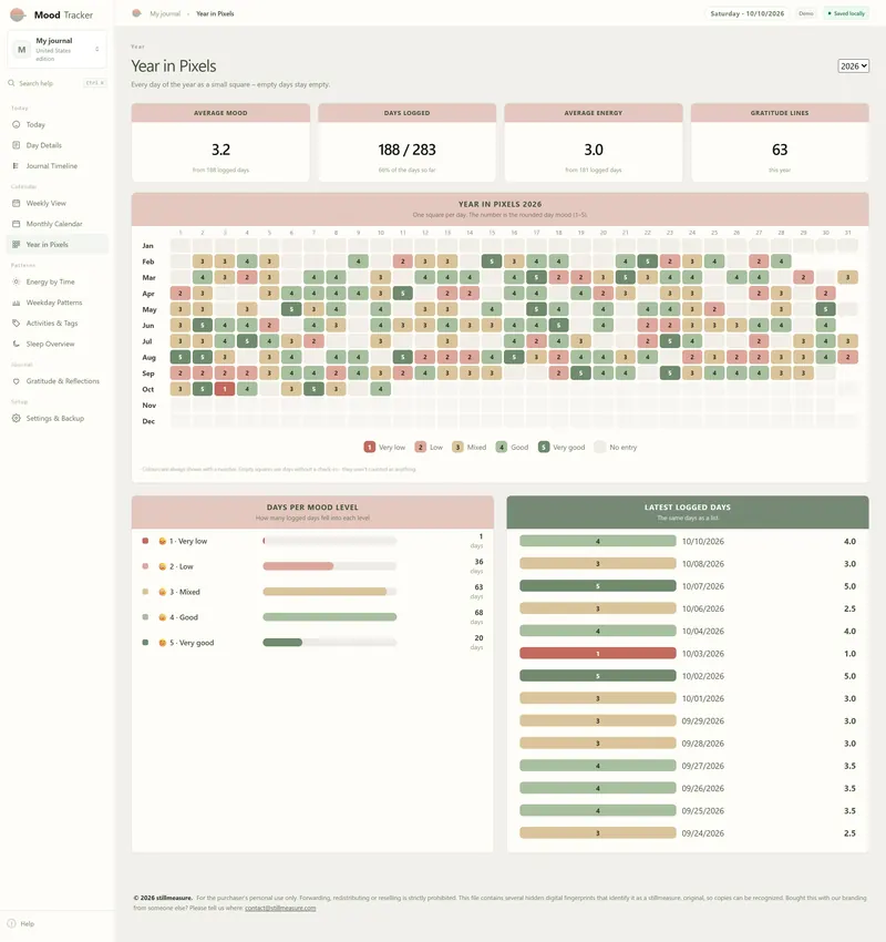 Year in Pixels 2026 page with numbered squares from February to October, days per mood level and latest logged days