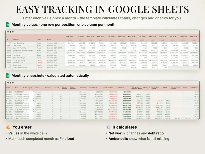 Easy tracking in Google Sheets: monthly values from Sep 2025 to Sep 2026 and a snapshot table with net worth rising to $111,415.75