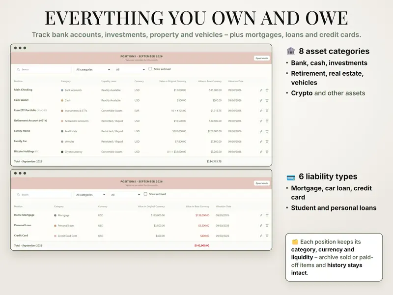 Everything you own and owe: September 2026 positions – assets of $254,315.75 from checking to bitcoin, liabilities of $142,900.00