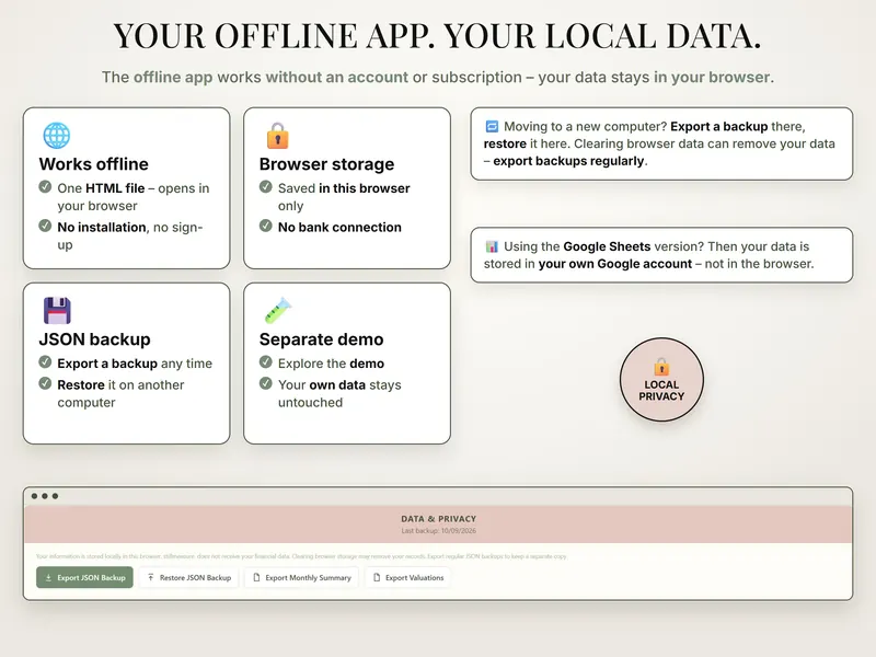 Your offline app, your local data: panels on offline use, browser storage, JSON backup and the demo, plus Data & Privacy export buttons