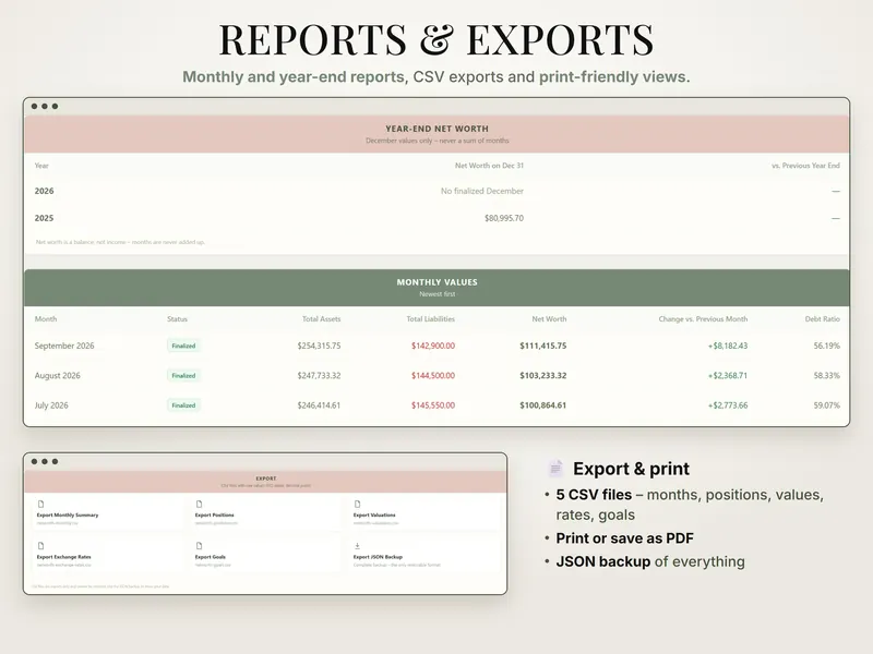 Reports and exports: year-end net worth ($80,995.70 for 2025), monthly values from July to September 2026 and six export buttons