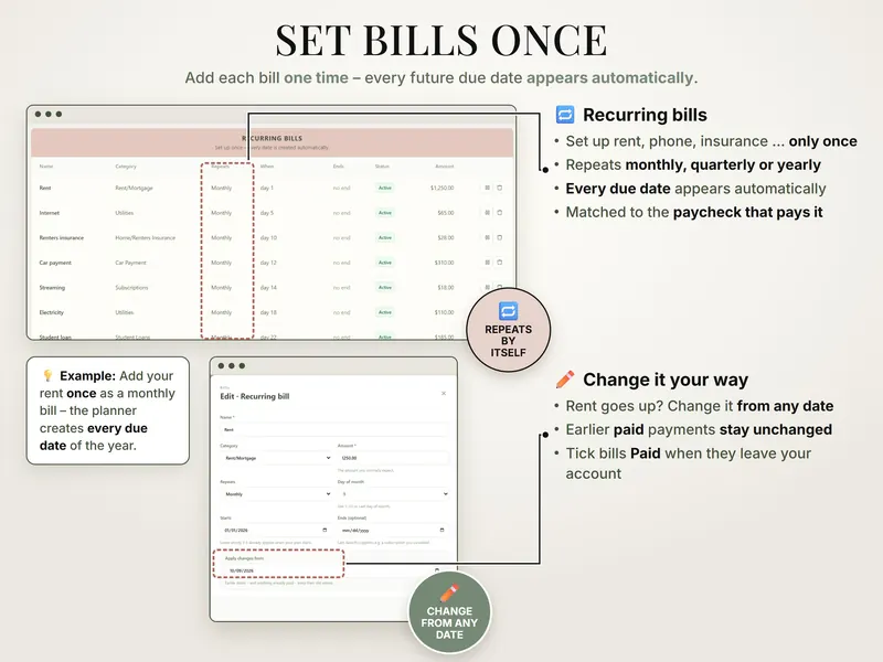 Set bills once: recurring bills list – rent $1,250.00, internet $65.00, car payment $310.00 – and the Edit · Recurring bill dialog