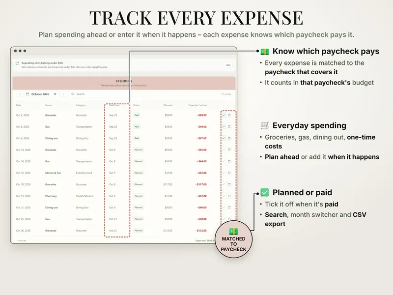 Track every expense: October 2026 spending list with 11 entries, a Paid from column (Sep 25, Oct 9, Oct 23) and Paid or Planned status