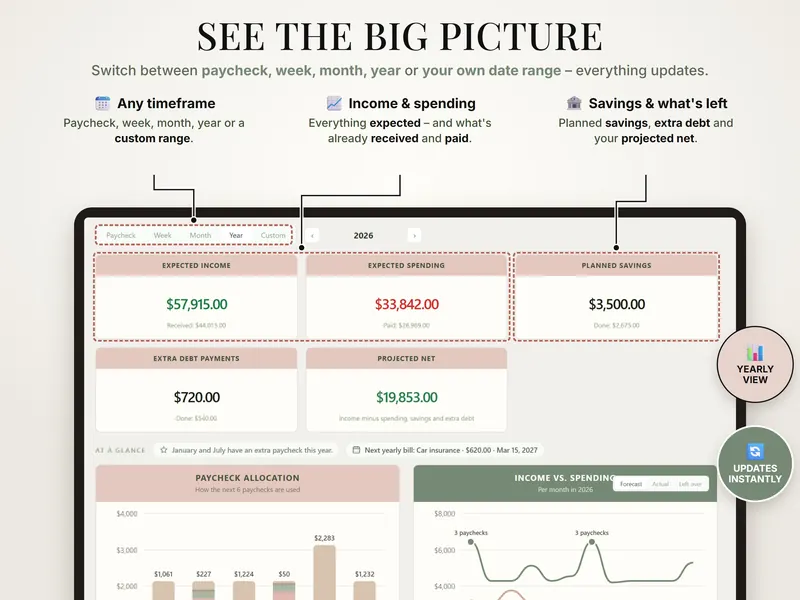 See the big picture: 2026 year view – expected income $57,915.00, expected spending $33,842.00, planned savings $3,500.00, projected net $19,853.00