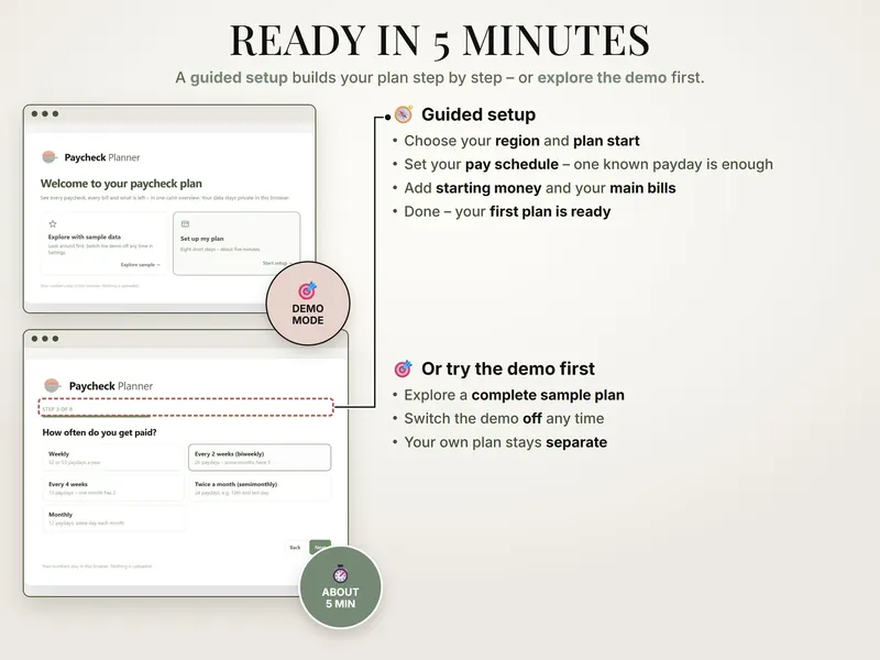 Ready in 5 minutes: welcome screen with Explore with sample data or Set up my plan, and setup step 3 of 8 – How often do you get paid?