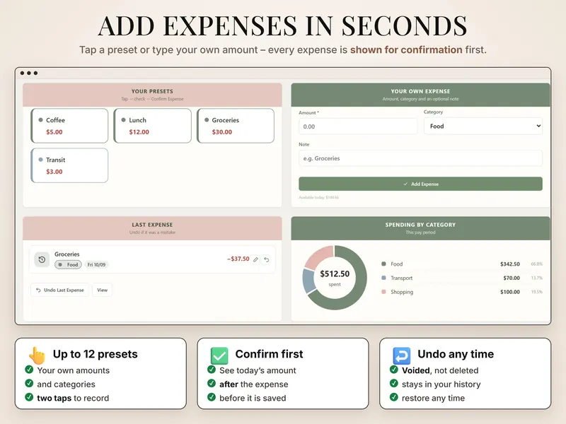 Quick expense entry: presets for coffee, lunch, groceries and transit, an own-expense form and spending by category of $512.50