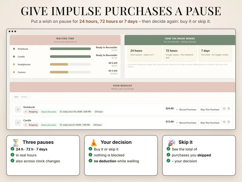 Give impulse purchases a pause: waiting times for four wishes – two ready to reconsider, headphones 40 h left, camera 92 h left