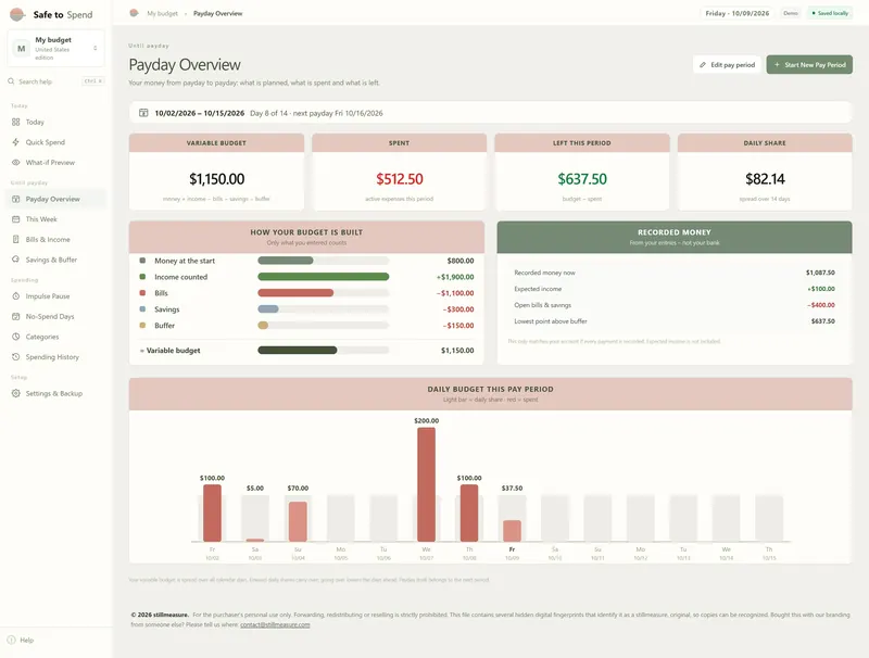 Payday Overview for 10/02–10/15/2026, day 8 of 14: $1,150.00 variable budget, $637.50 left, $82.14 daily share
