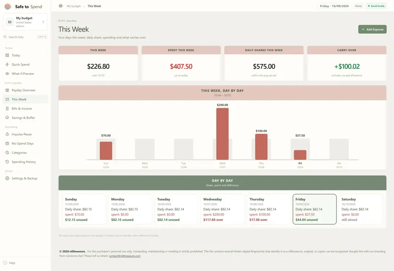 This Week: $226.80 left until 10/10, $407.50 spent, $575.00 in daily shares, +$100.02 carried over, and a day-by-day chart