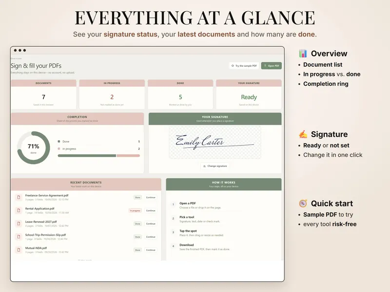 Everything at a glance: dashboard with 7 documents, 2 in progress, 5 done, signature Ready and a 71% completion ring