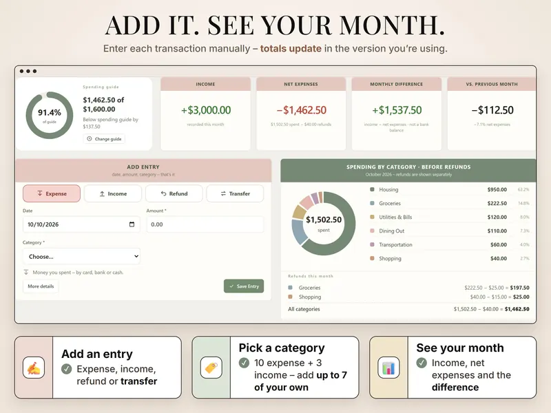 Add it, see your month: entry form with Expense, Income, Refund and Transfer next to the category donut, $1,502.50 spent