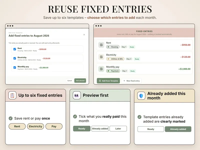 Reuse fixed entries: dialog adding rent −$950.00, electricity −$120.00 and monthly pay +$3,000.00 to August 2026