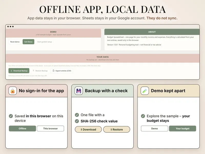 Offline app, local data: demo controls and the Your data panel with Download Backup, Restore Backup and Export entries (CSV)