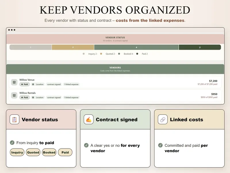 Keep vendors organized: 10 vendors, 6 contracts signed – Inquiry 2, Quoted 2, Booked 4, Paid 2 – Willow Venue $7,200 paid