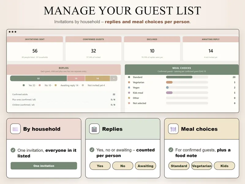 Manage your guest list: 56 invitations sent, 32 confirmed, 10 declined, 14 awaiting reply, and meal choices of confirmed guests