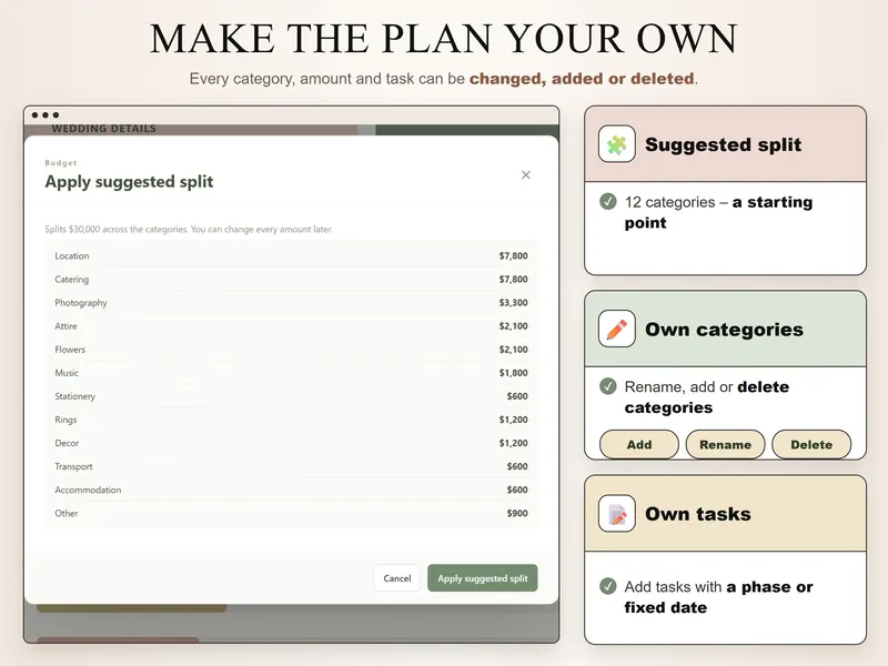 Make the plan your own: Apply suggested split dialog spreading $30,000 across 12 categories, from Location $7,800 to Other $900